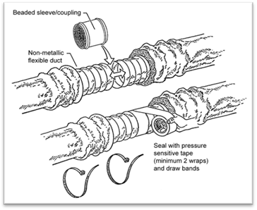 Description: 4hvac_bead-sleeve-on-flexduct_r1