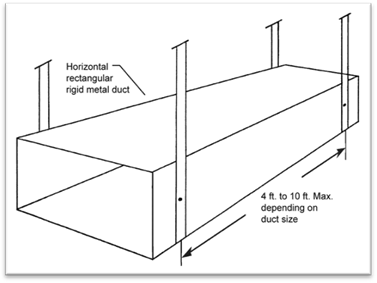 Description: 4hvac_duct-rctnglr-rigid-support_r1