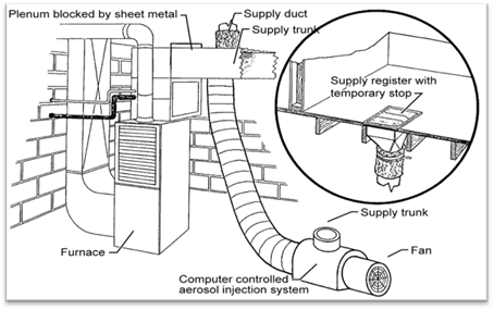 Description: 4hvac_duct-aerosol-injection-sys_r1