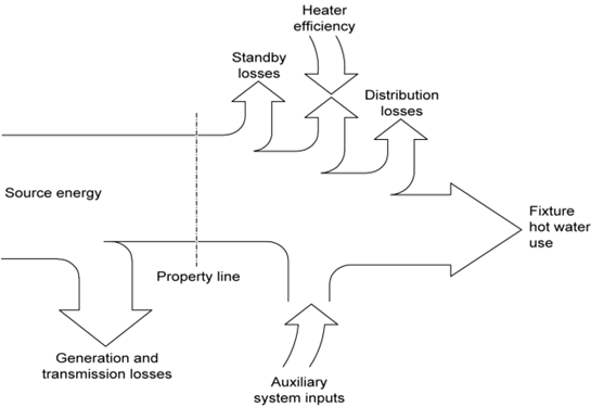 Description: 5whr_wh-sys-energy-flow-diagram_r1