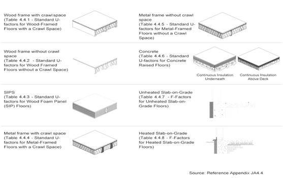 3be_class-of-floor-construction_r1 - edited