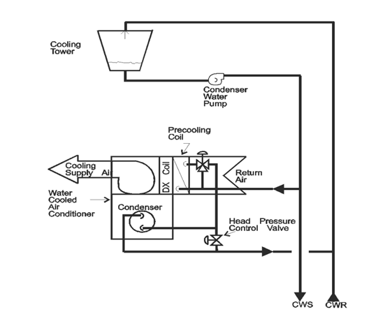 6_2AirPrecooling