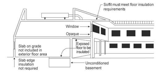 3be_req-for-floor-soffit-surfaces_r1