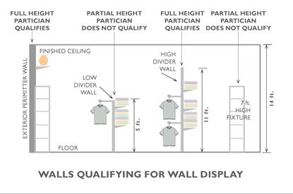 walls qualifying for wall display