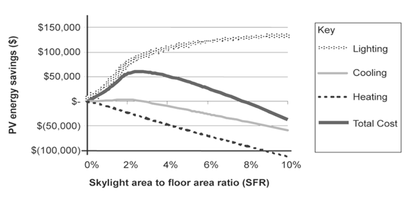 3be_present-valuev-savings-skylight_r1