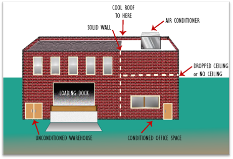 scenario 2