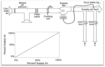 4mech_vav-reheat-sys_r1