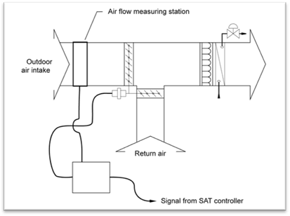 4mech_air-flow-measur-100out_r1