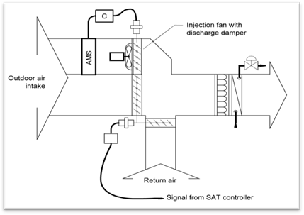 4mech_injection-fan-w-dedctd-od_r1