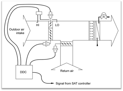 4mech_min-outdoor-air-damper_r1