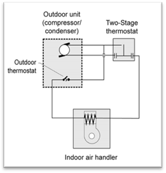 NCM Figure 4-9