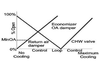 6EconSeq