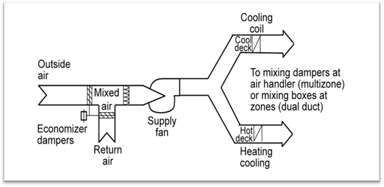 4mech_single-fan-dual-duct-sys_r1