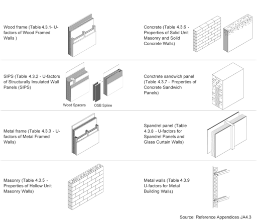 3be_classes-of-wall-constuction_r1 - edited