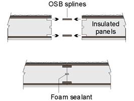 TOP_WoodFoam_OSB_spline