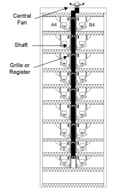 Figure 11 33: Diagram of Central Exhaust Ventilation Duct System Components