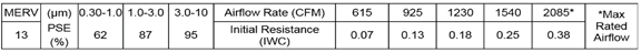 Figure of an example of a manufacturer's filter label
