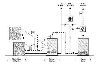 Figure 11 63: Single-Pass HPWH (s) with Swing Tank