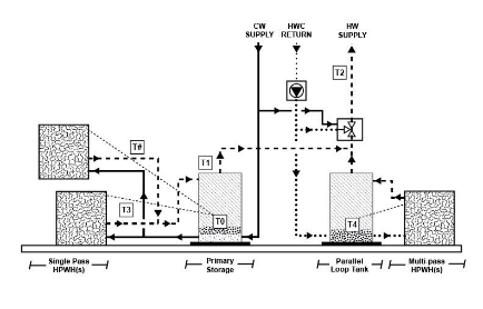 Figure 11 64: Single-Pass HPWH (s) with Parallel Loop Tank