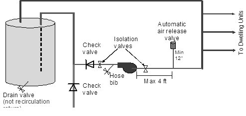 Figure 11 73: Mandatory Central Recirculation System Installation Requirements. This diagram shows the components in a central water circulation system. 