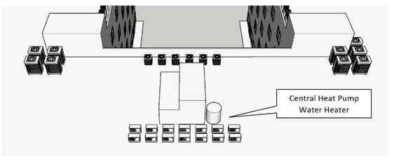 Figure 75: Mid-Rise Multifamily Case Study: Central Heat Pump Water Heater on Roof