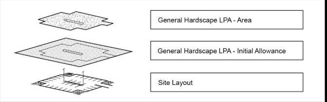 Figure 11 76. Concept of a Layered Lighting Approach for Outdoor Lighting - Lighting Power Allowance (LPA