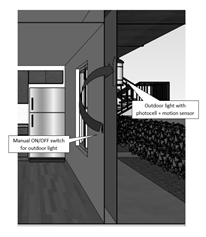 Dwelling Unit Entry Light and the entry switch on/off switch located inside the unit 