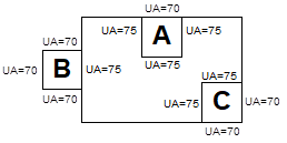 A sketch shows a building with three unconditioned spaces (none has a direct source of mechanical heating or cooling). The air transfer rate from the adjacent conditioned spaces is less than three air changes per hour. The area weighted heat transfer coefficients of the walls (UA) are shown on the sketch. The roof/ceiling area weighted heat transfer coefficients (UA) for each of the three unconditioned spaces is 90 Btu/hr -°F.