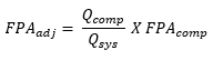 Image of the formula used to adjust the terminal unit. 