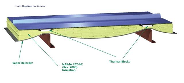 Standing Seam Metal Building Roof with Single Insulation Layer 