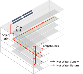 pictures showing dual-loop recirculation system designs in buildings that have complicated floor plans