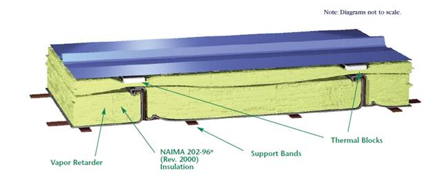 Filled Cavity Insulation for Metal Building Roofs 