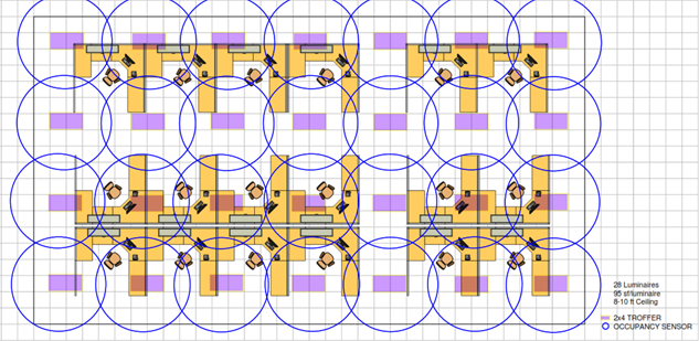 The image shows an open office with 2 by 4 troffer luminaires providing general lighting for the office cubicles.
There are 28 luminaires, and these are luminaires with an integral occupant sensors and therefore 28 occupancy sensor control zones.
In the legend of the image, it lists 28 luminaires and one luminaire per 95 square feet, and it lists the ceiling height in a range from 8 feet to 10 feet.   