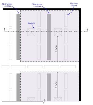 Figure 5-8: Skylit Daylit Zone Diagram in the over head view. Figure describes the zone and how to estimate the zone in a plan view.