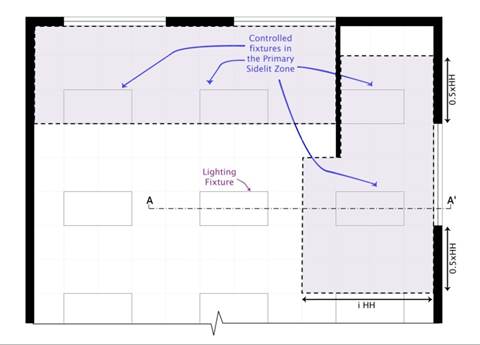 Figure 5-11: Primary Sidelit Daylit Zone Diagram 2. Describes an example of how to estimate the primary sidelit daylit zone layout in a plan view. 