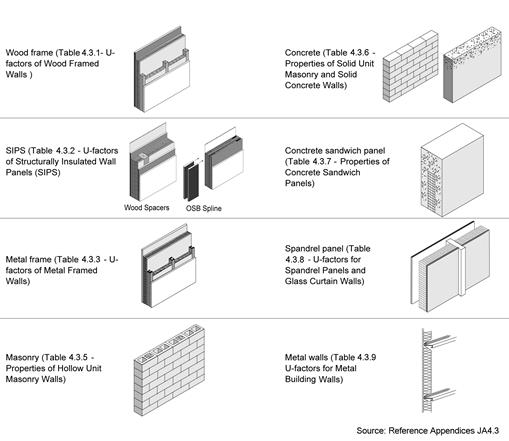 3be_classes-of-wall-constuction_r1 - edited