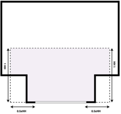 The figure shows sidelit daylit zone layout for a bay window. The primary sidelit daylit zone extends out one window hear height deep into the space, and half a window height to each side of the rough opening of the bay window.