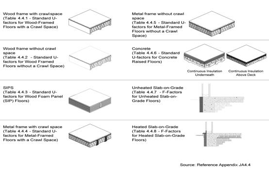 3be_class-of-floor-construction_r1 - edited