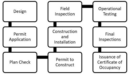 Diagram

Description automatically generated