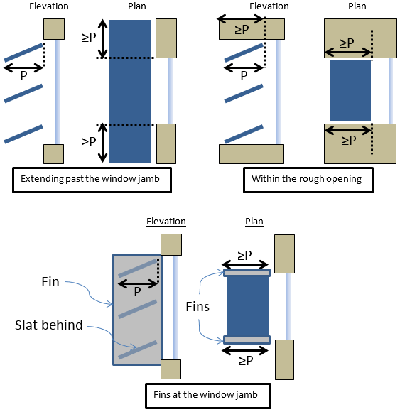 Picture showing Qualifying Horizontal Side-Shading