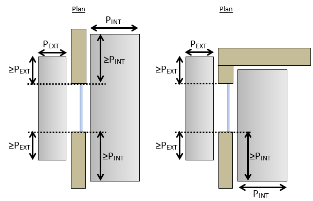 Picture showing Qualifying Light Shelf Side-Shading Example