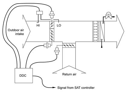 4mech_min-outdoor-air-damper_r1