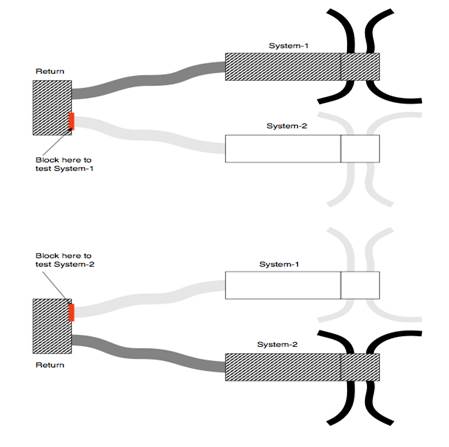 Example of a two duct system with a common return