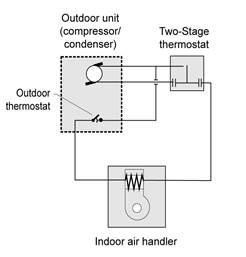 NCM Figure 4-9