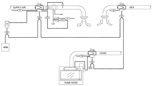 Figure showing Zone components for a VAV lab