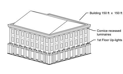 This image shows a building of 150 feet wide by 150 feet long. There are up-lights on exterior at first floor and there are also cornice recessd luminaires at the building parapet.  