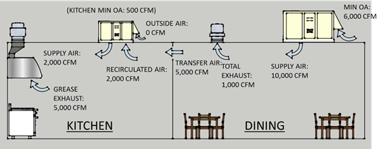 diagram of kitchen and dining room