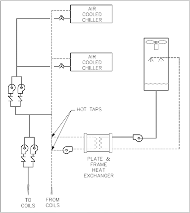 Figure showing an example of water-side economizer retrofit on a chilled water plant with air-cooled chillers, Schematic of  a system adding a water cooled economizer to the condenser side of the chiller. 