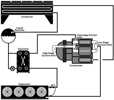 figure showing two-stage system using a two stage compressor