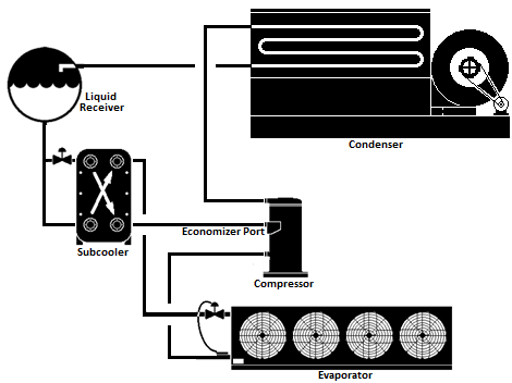 liquid subcooling provided by scroll compressor economizer ports